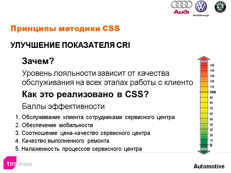 Принципы методики CSS Зачем? Уровень лояльности зависит от качества обслуживания на всех этапах Принципы методики CSS Зачем? Уровень лояльности зависит от качества обслуживания на всех этапах